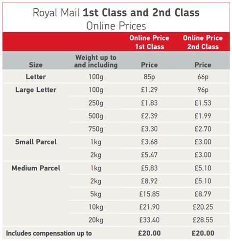 large parcel cost